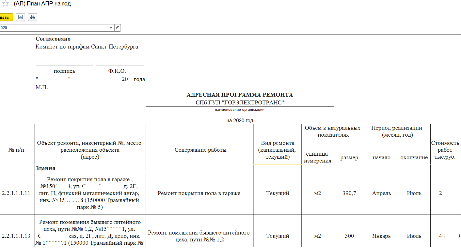 Внедрение блока «Адресные программы» СПб ГУП «Горэлектротранс» на базе ПО 1С