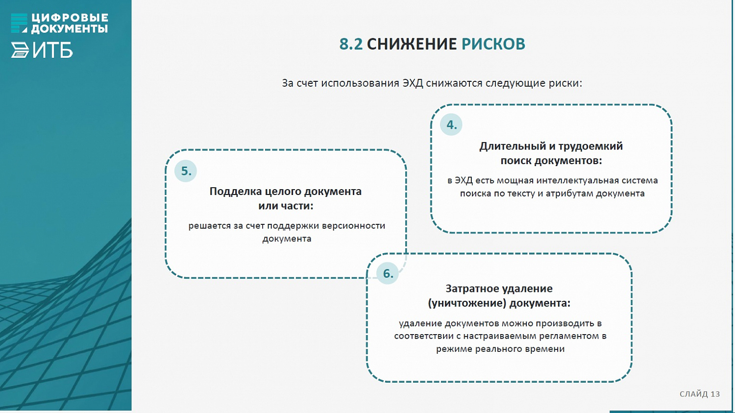 Электронное хранилище документов (ЭХД)